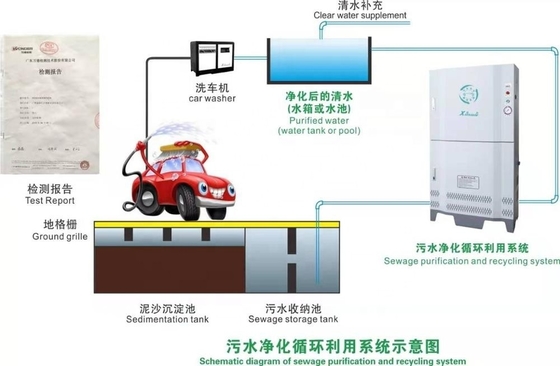 T9 Hệ thống giặt xe hoàn toàn tự động không tiếp xúc với công suất đầu ra 1500W