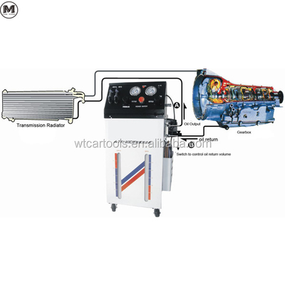 ATF-20DT Máy trao đổi chất lỏng và máy làm sạch 220v