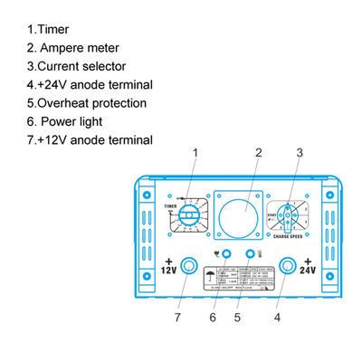Automotive Battery Charger and Booster Can Charge Several Batteries 12V 24V Output Current Adjustable at 6 Levels