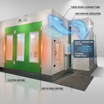 Làm Nóng Bằng Điện Turbo Quạt Xịt Ô Tô Booth 34 Chiếc Đèn Hồng Ngoại Bên Tấm IR Tiết Kiệm Năng Lượng Thân Xe Sơn Phòng